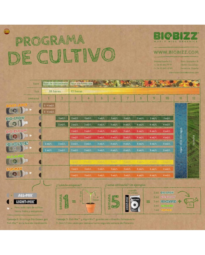 BIO GROW 500 ML - BIOBIZZ